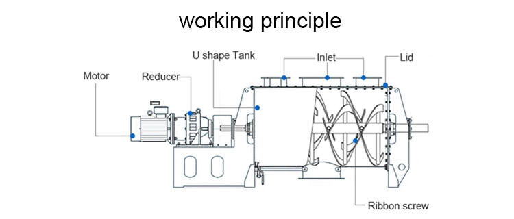 Wldh-5 Automatic Pharmaceutical Foodstuff Powder Mixer Dry Powder Mixing Machine